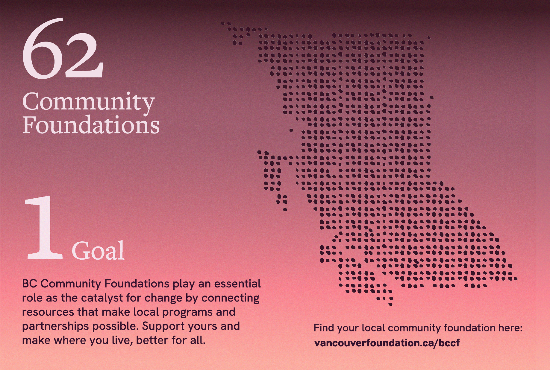 62 Community Foundations, 1 Goal. Graphic featuring a silhouette of British Columbia made of dotted patterns, with a gradient background. Text explains the role of BC Community Foundations in supporting local programs and partnerships.